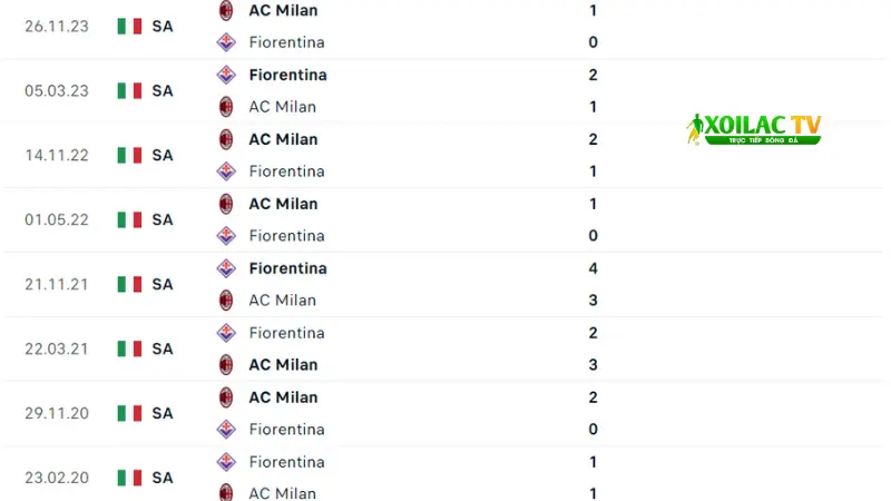 Fiorentina đấu với AC Milan